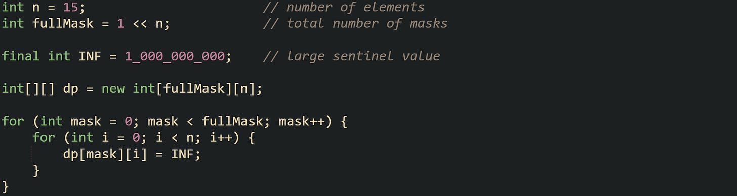 int n = 15;                       // number of elements int fullMask = 1 << n;            // total number of masks  final int INF = 1_000_000_000;    // large sentinel value  int[][] dp = new int[fullMask][n];  for (int mask = 0; mask < fullMask; mask++) {     for (int i = 0; i < n; i++) {         dp[mask][i] = INF;     } }