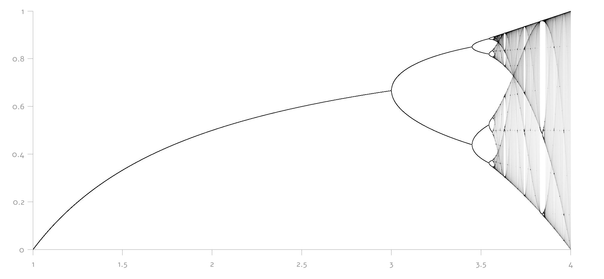 Fractals #2: understanding Mandelbrot - lcamtuf's thing