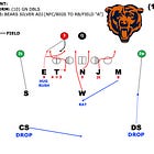 December '20 Blitz of the Month: Chicago's 'Bears' Add Pressure