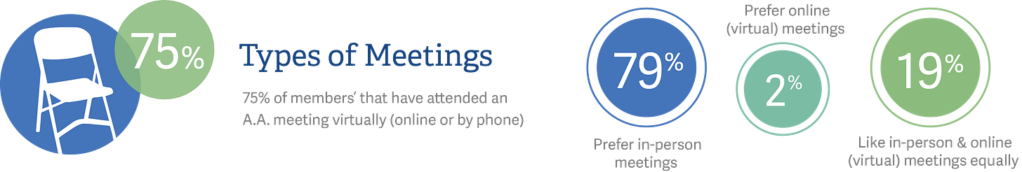 english desktop types of meetings