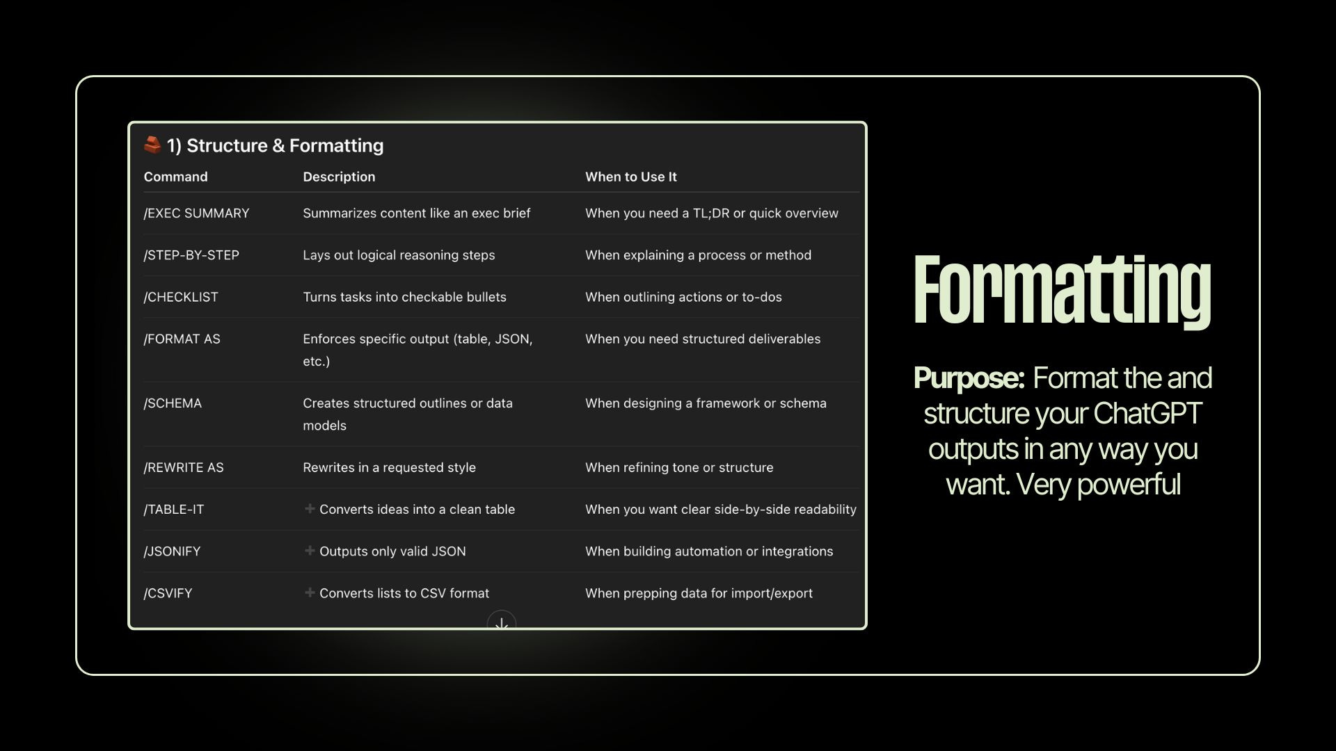 ChatGPT Shortcuts - by MJ Jaindl - AI-Proof