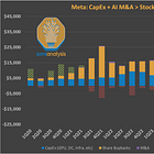 Meta Superintelligence - Leadership Compute, Talent, and Data