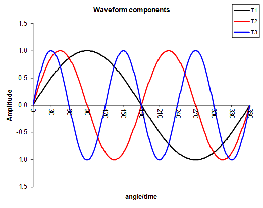 Back To Basics: Acoustics (part 2)