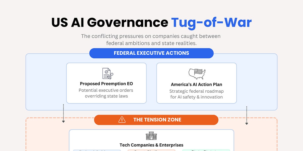 Roundup: Which AI policy and regulatory moves mattered most in November?