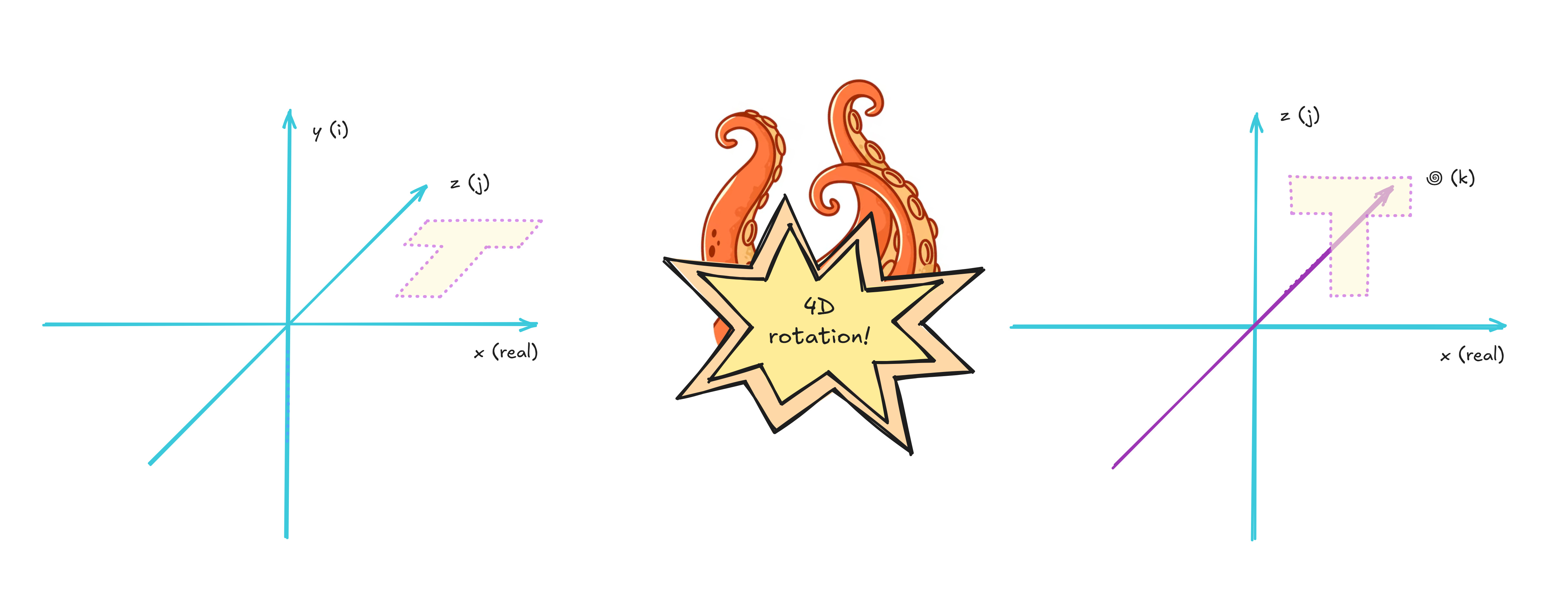 Quaternions and Rotation Sequences 四元数 Quaternions and Rotation Sequences 四元数 Quaternions and Rotation