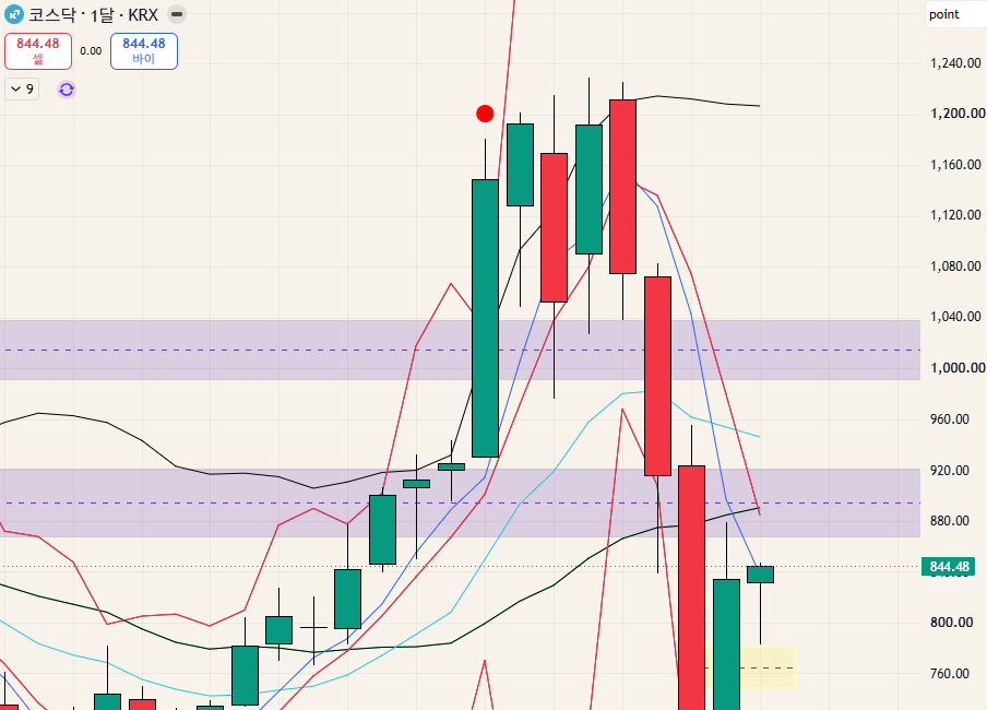 $KOSDAQ 코스닥 - 26.09.26