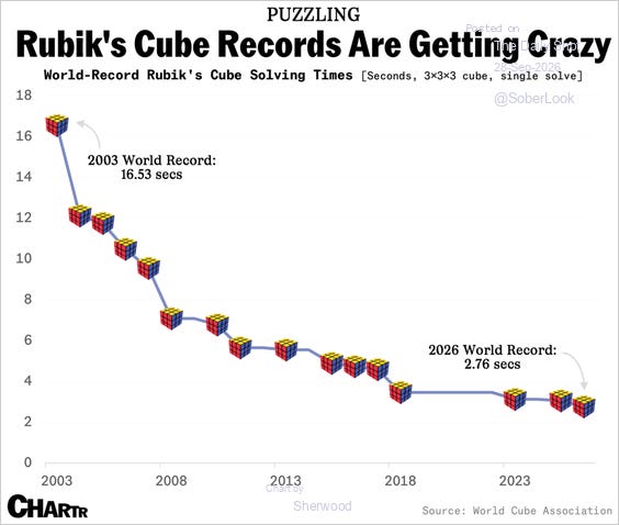 Chart Chart