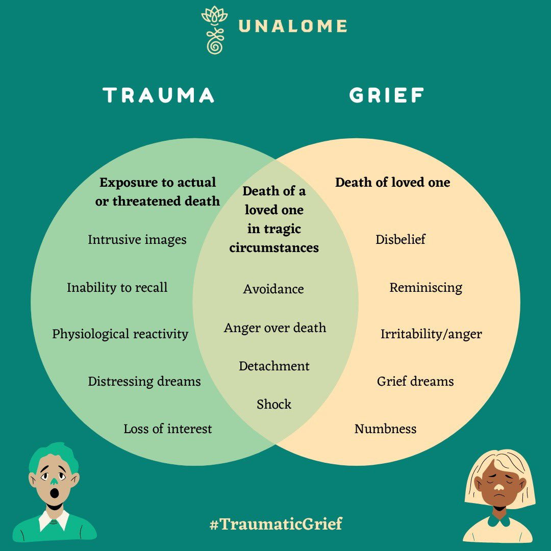 Unalometherapy on X: "Trauma and grief are both concerning in themeselves  and together they have a few overlapping symptoms as well as individual  symptoms. In this post we have highlighted the difference