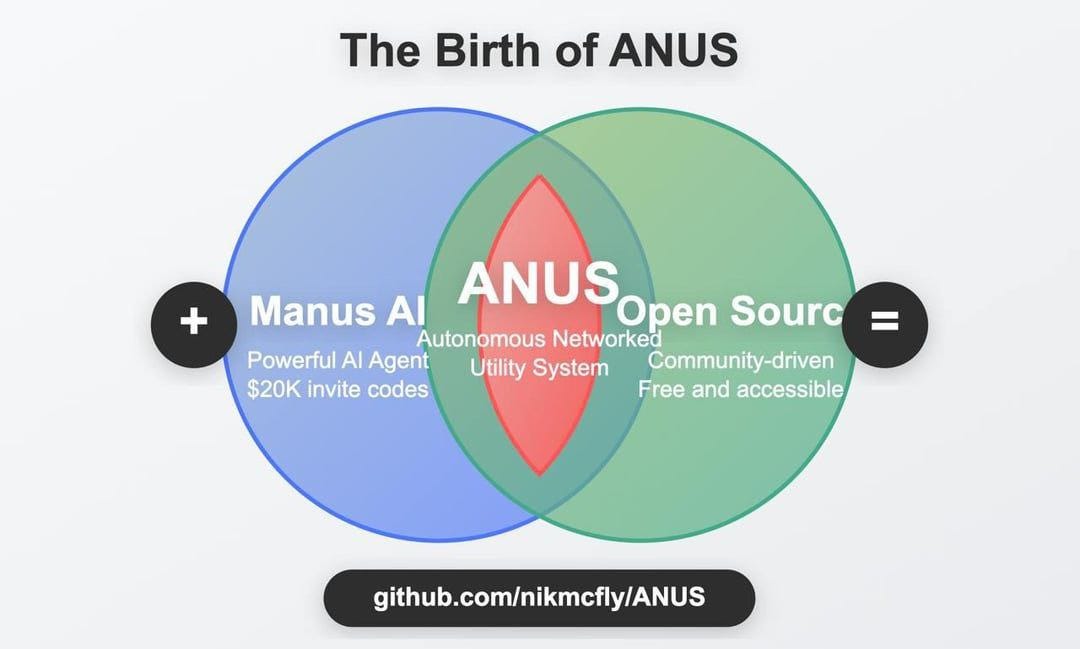 Зато кто-то смог заставить Manus разработать свою же open-source версию под названием ANUS (Autonomous Networked Utility System). Есть даже проект на Гитхабе