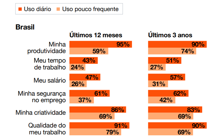 Brasil virou laboratório de IA no trabalho. E agora? 2 https%3A%2F%2Fsubstack post media.s3.amazonaws.com%2Fpublic%2Fimages%2F20715329 d74f 478f bacd