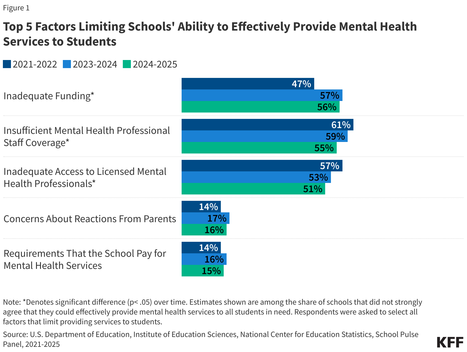 America's Broken Pipeline of Mental Healthcare for Trans Youth
