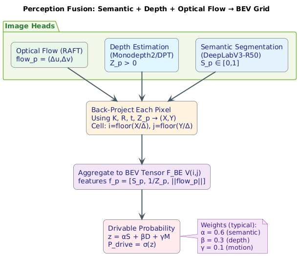 PlantUML Diagram