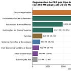🇪🇺💶 Empresas lideram o PRR — mas só vão à frente porque o setor público está fragmentado
