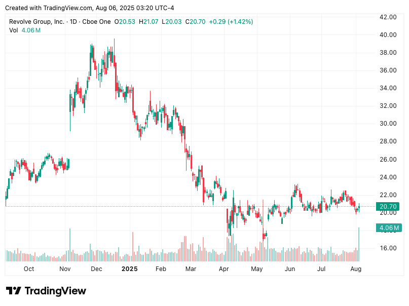 TradingView chart TradingView chart