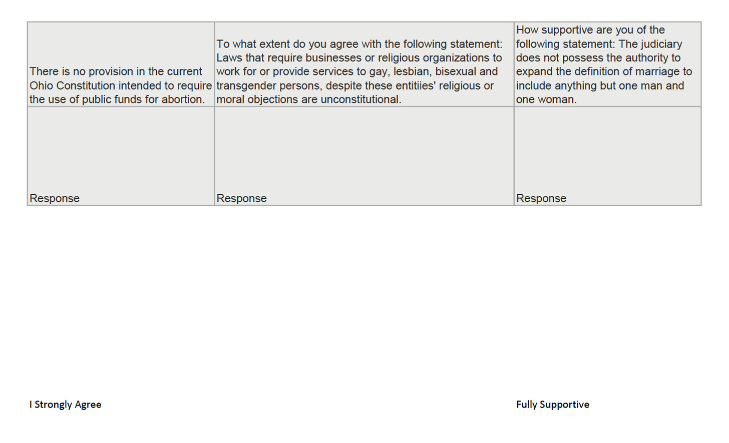 Judicial survey