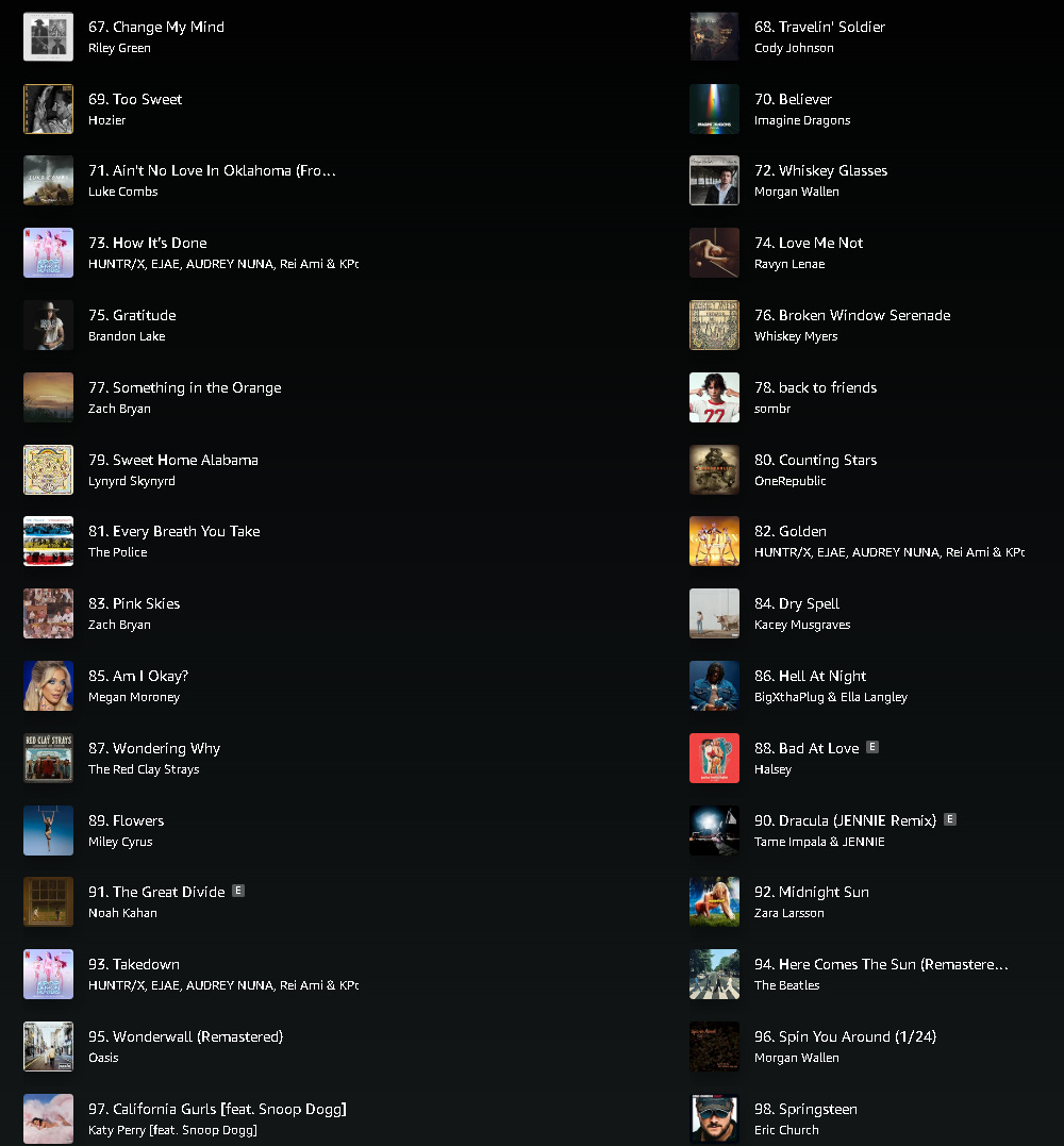 Songs 67 through 82 on Amazon Music in the U.S., retrieved on 4-20-2026. Dynamic link to this data at: https://music.amazon.com/popular/songs
