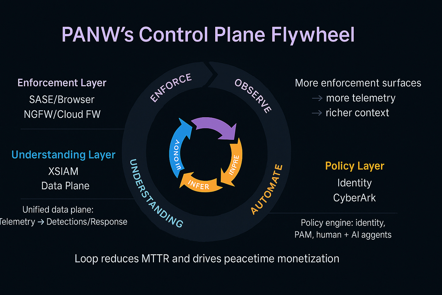 A diagram of a flight process

AI-generated content may be incorrect.