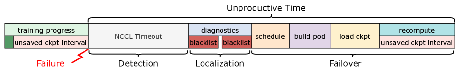 Refer to caption Refer to caption