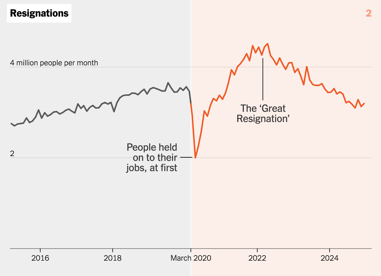 A graph of a graph of two people

AI-generated content may be incorrect.