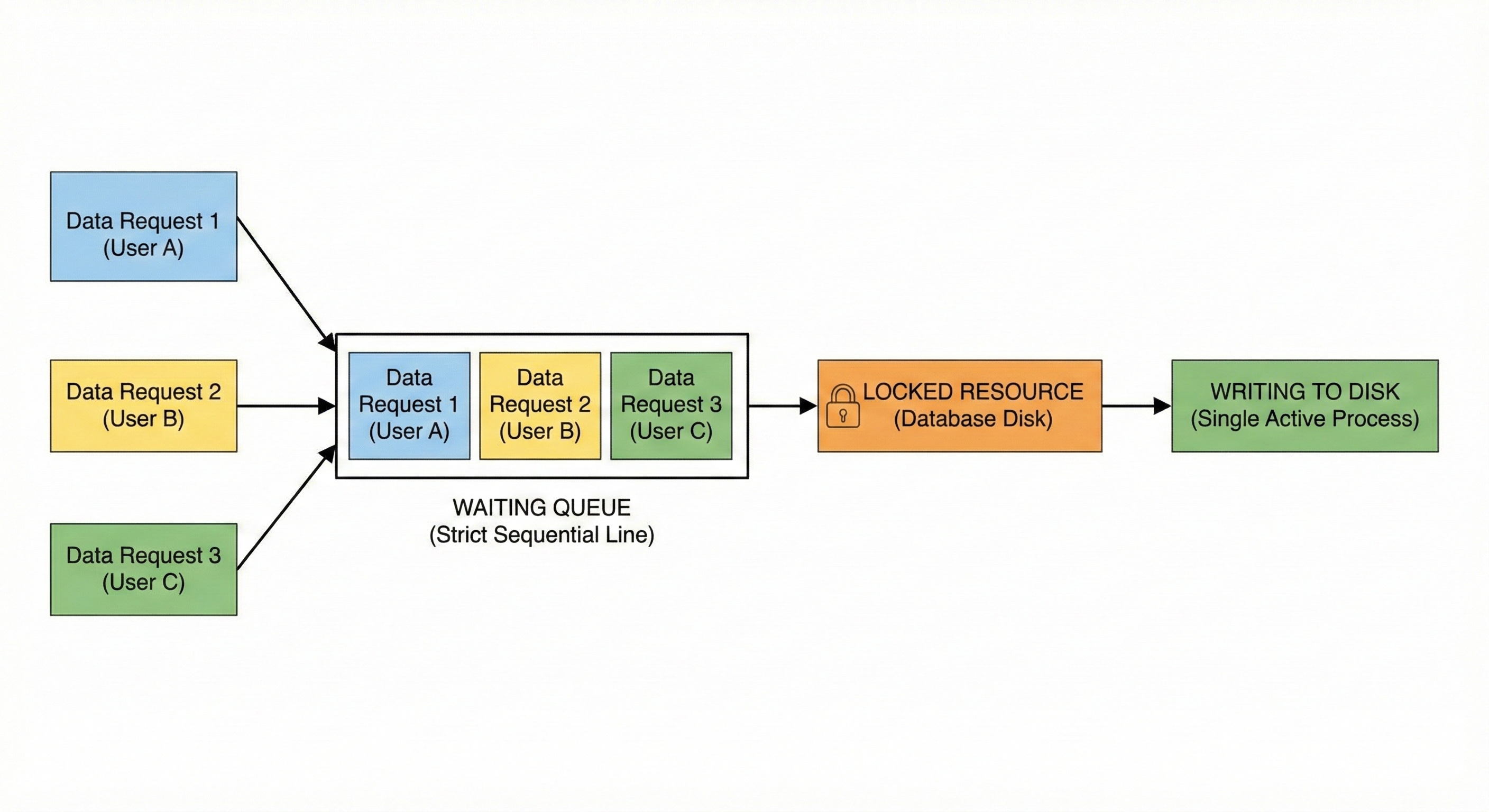 How to Actually Learn System Design: From Single Server to Global Scale