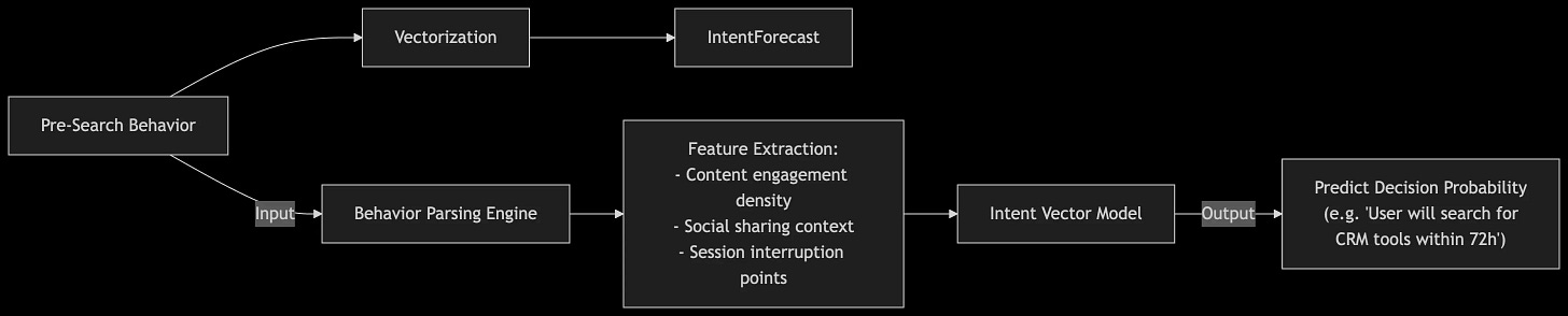 AI replacing Google search