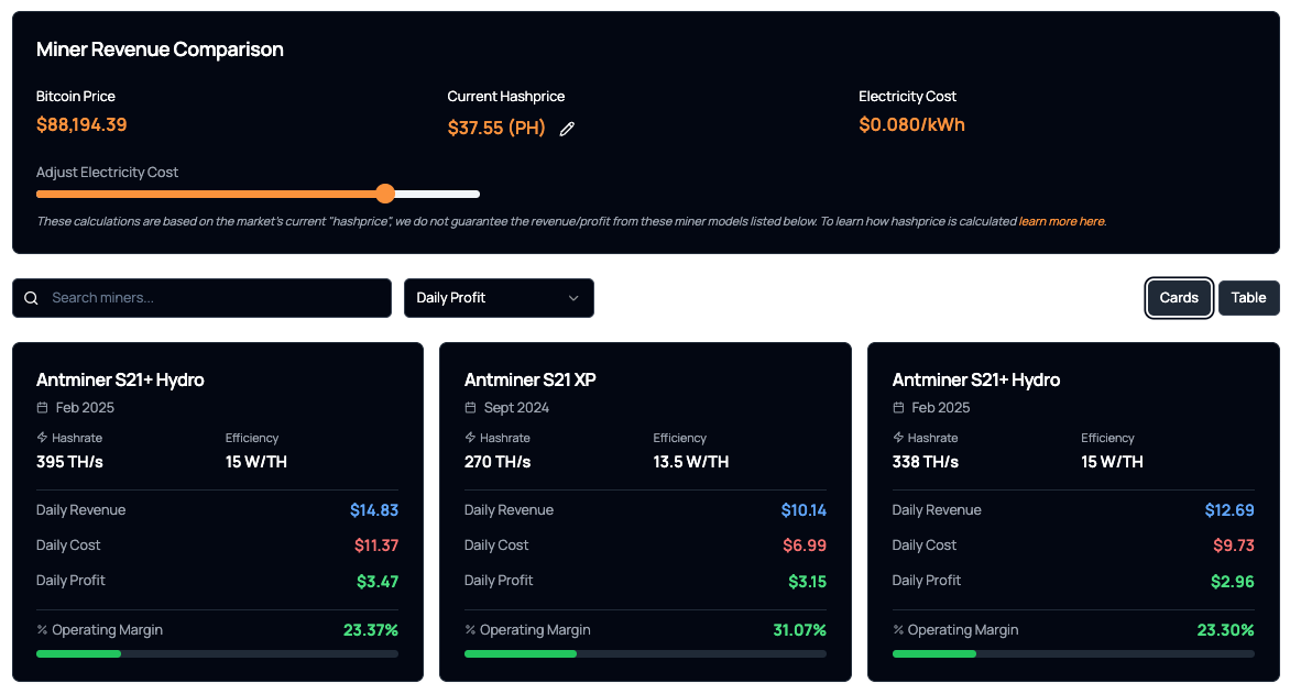 Grid showing miner revenue comparison Grid showing miner revenue comparison