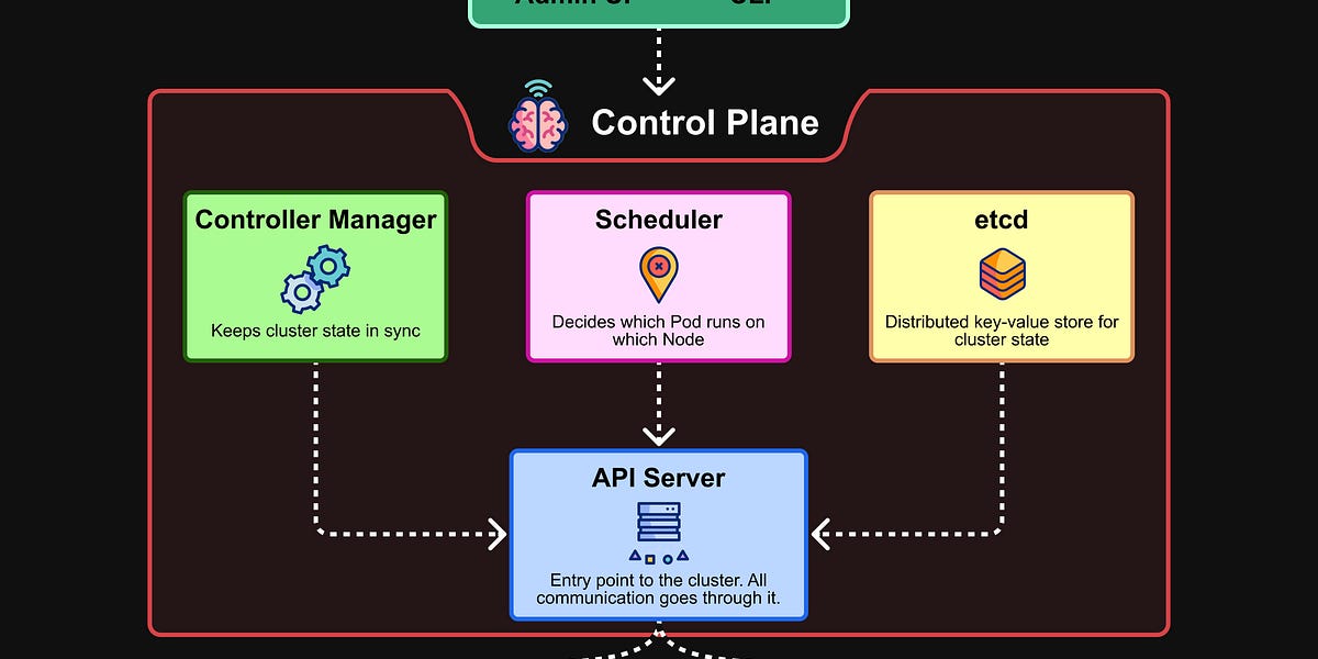 EP179：Kubernetes 解析