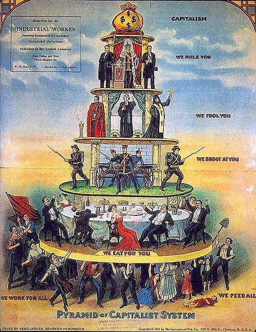 File:Pyramid of Capitalist System.jpg - Wikipedia