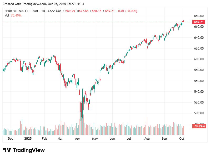 TradingView chart TradingView chart