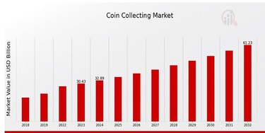Aperçu du marché mondial de la collection de pièces de monnaie