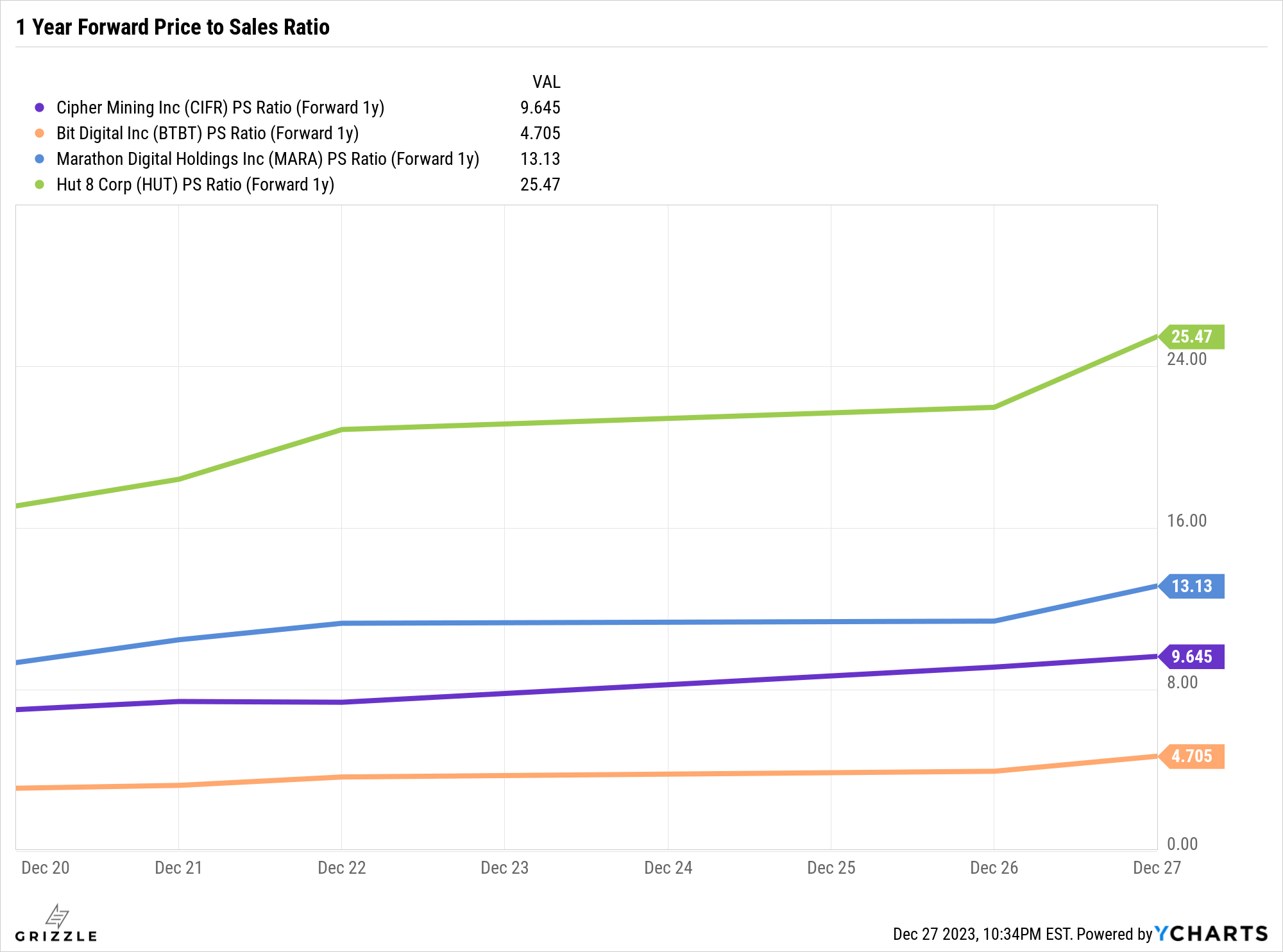 The Bitcoin ETF Blitz: Which Stocks to Own