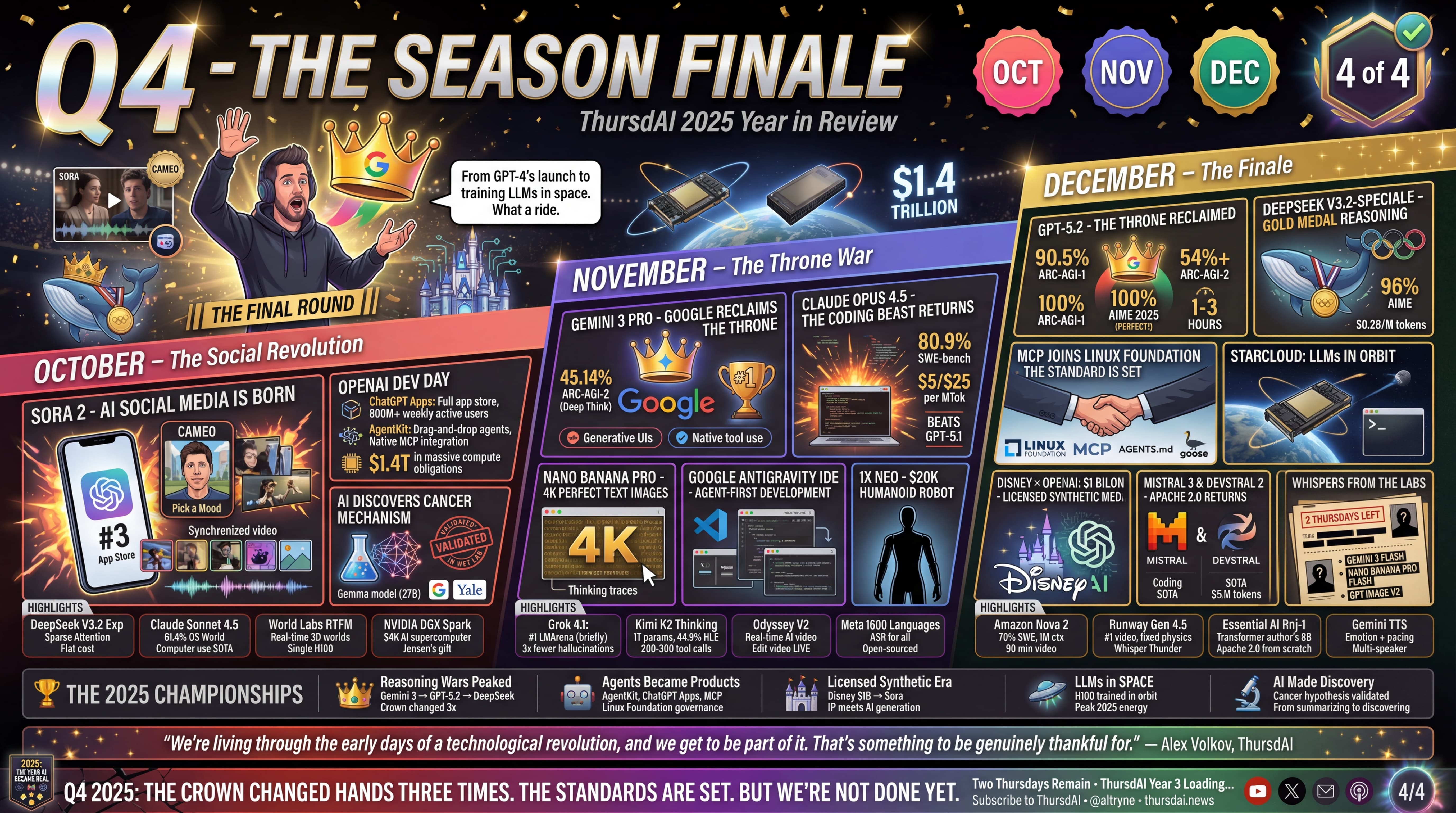 Q4 2025 ThursdAI Infographic