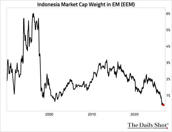 Chart Chart