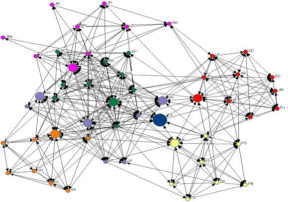 Complexity made simple - Praxis Framework