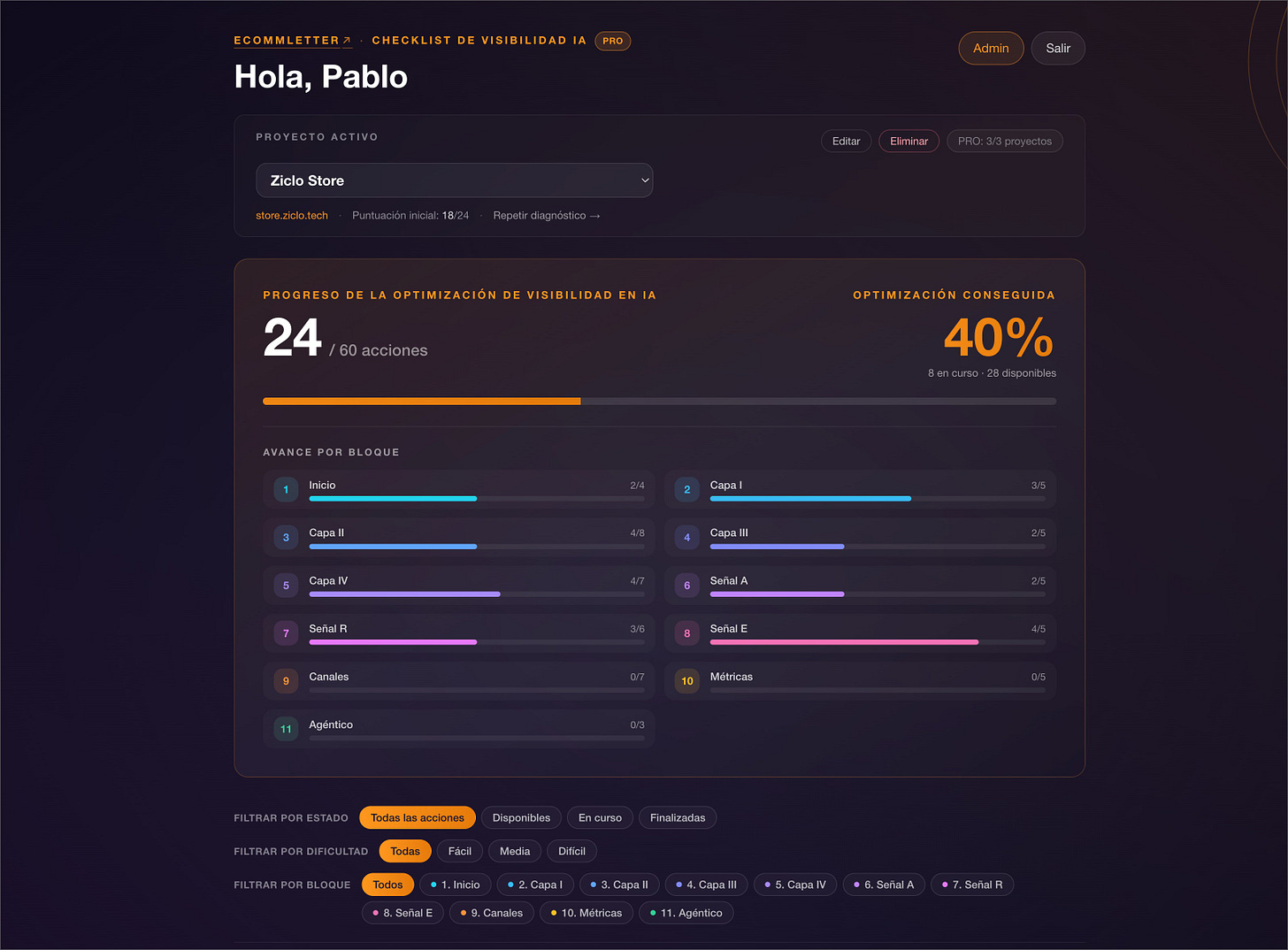 Dashboard del checklist de visibilidad IA de Pablo Renaud. 