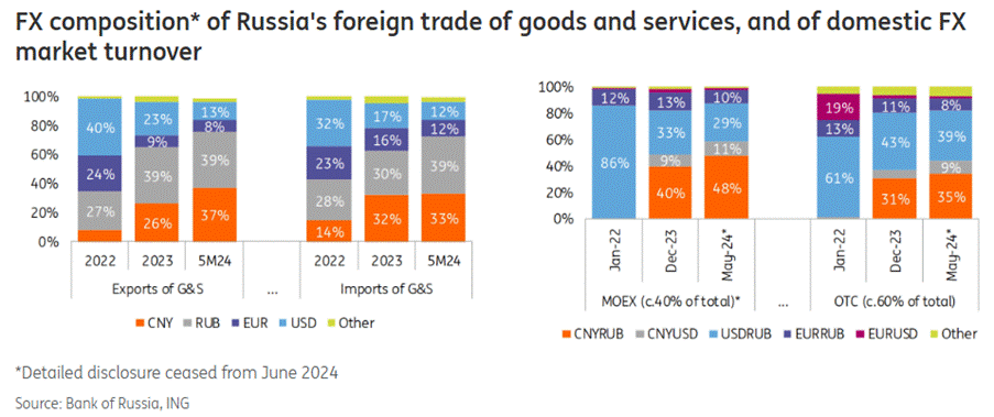 A graph of different colored bars

AI-generated content may be incorrect.