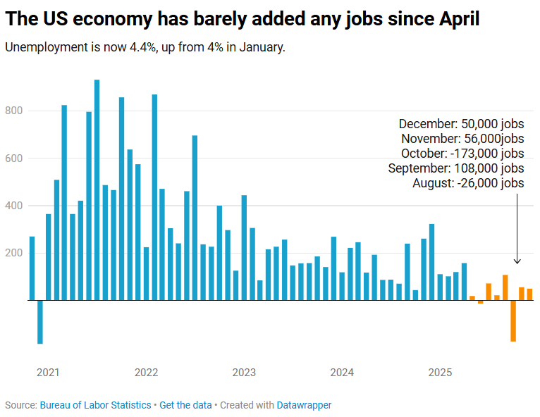 A graph of blue lines and orange text
Description automatically generated A graph of blue lines and orange text
Description automatically generated