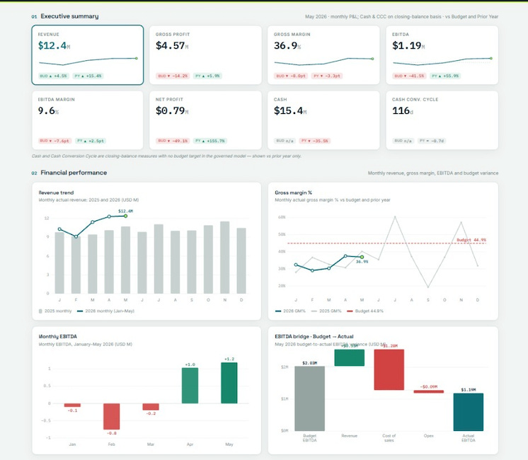 How to build your own CFO skill in Claude
