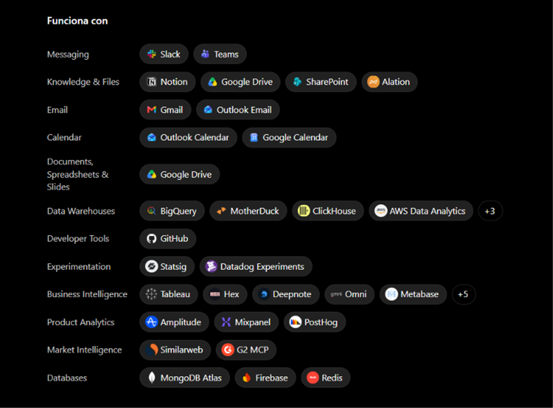 Aplicaciones compatibles mostradas en la ficha de Data Aplicaciones compatibles mostradas en la ficha de Data
