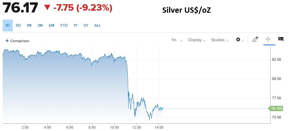 Comments - Putin Whacks Silver - John Rubino's Substack