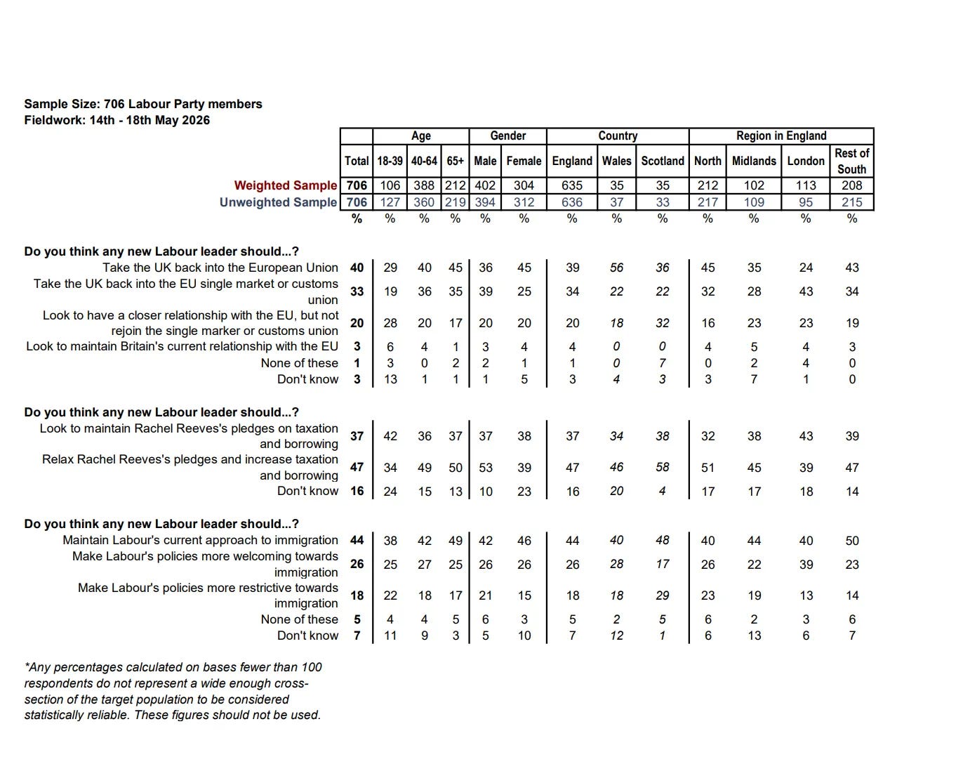 YouGov Labour member immigration polling