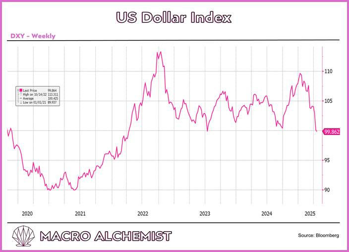 A graph showing the growth of the dollar
AI-generated content may be incorrect. A graph showing the growth of the dollar
AI-generated content may be incorrect.