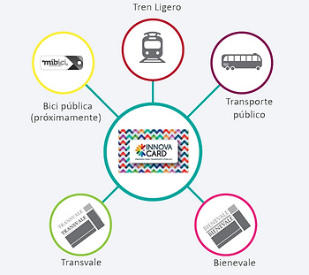 Transit card in Guadalajara mexico Transit card in Guadalajara mexico
