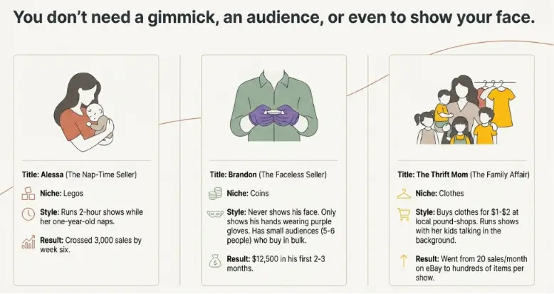 Quick Audience WhatNot System casestudy