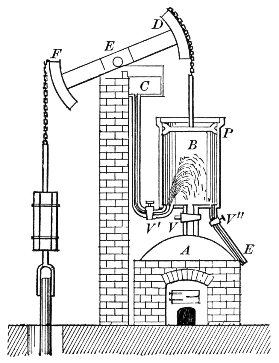 Newcomen’s steam/atmospheric engine