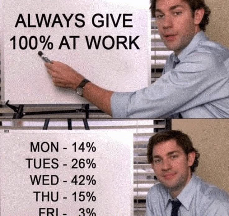 This may contain: a man writing on a sign that says it's always give 100 % at work