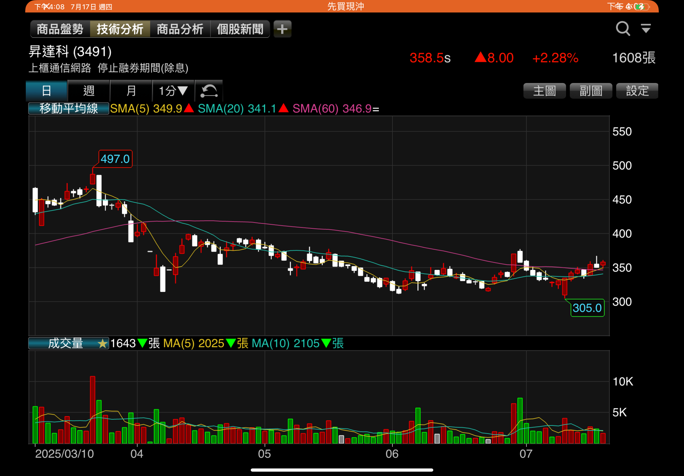 九等觀察】神獸歸位！台積法說全球矚目- by 九等觀察- 涮涮九等| 投資升等