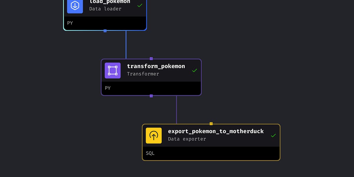 Building a Lightweight Data Stack - by Rasmus Engelbrecht
