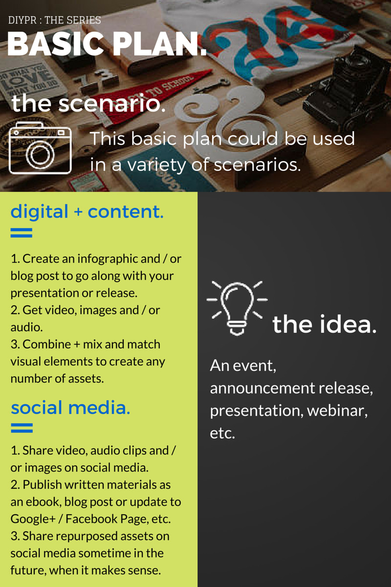 Basic structure to planning content development if you're having an event or some other thing.