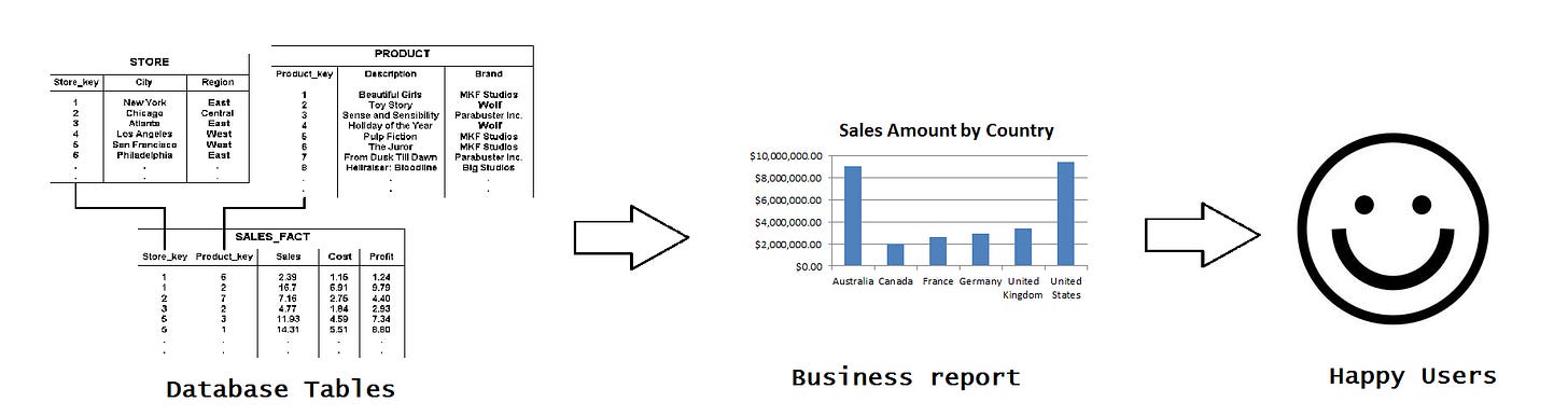 business reporting analysis